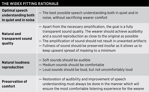 Summary of the overall goals of the Widex fitting rationale