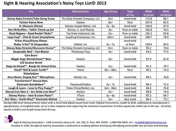 Sight and Hearing Association's Noisy Toys List 2013