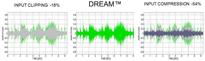 Comparison of inputs from three different technologies on KEMAR at a sporting event