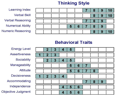 The 14 dimensions of a career profiling tool