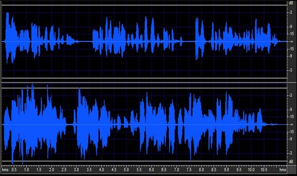 Differing speech waveforms from two talkers
