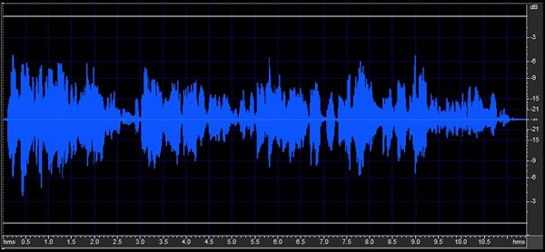 Differing speech waveforms from two talkers