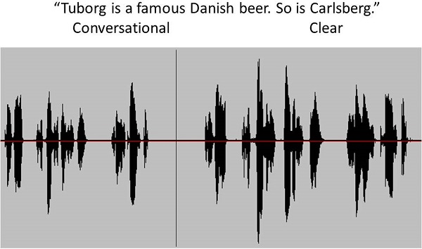 Comparison of conversational and clear speech