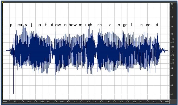 Effect of fast-acting compression on the soft consonants of the phrase Please jot down how much change I need