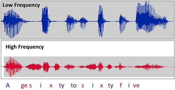 Low-frequency inputs versus high-frequency inputs in the phrase ages sixty to sixty-five