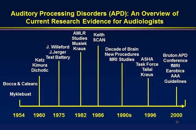 Timeline overview of current research evidence for audiologists