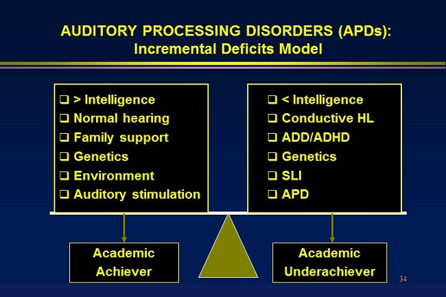 Incremental deficits model showing the factors that can contribute to academic success or academic underachievement