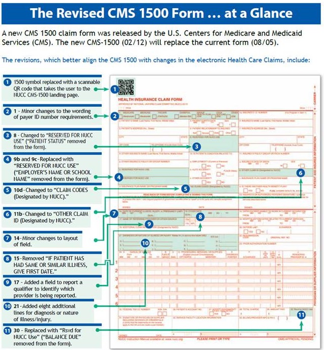The revised CMS 1500 form with highlighted changes