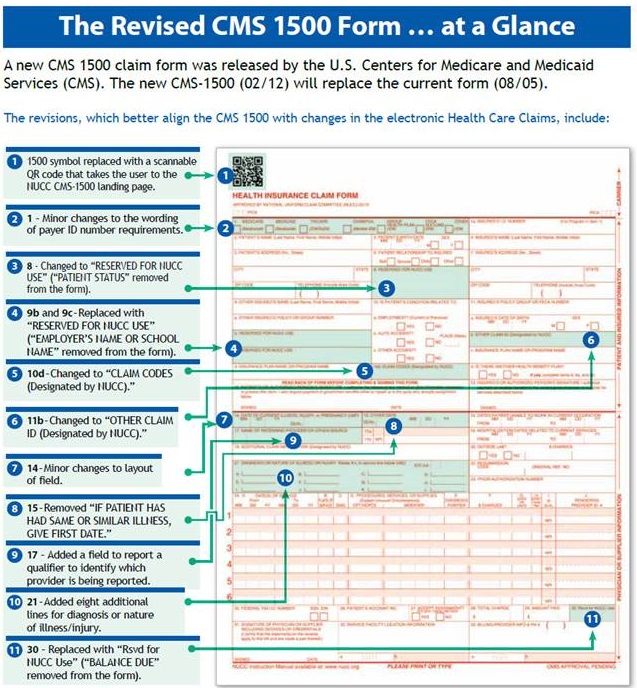 medical billing and coding forms