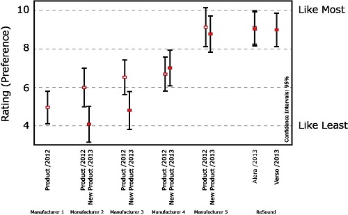 Updated research results using the Valero and other manufacturer’s newest products