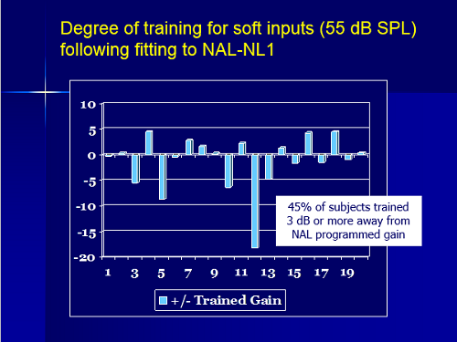 Degree of training for soft inputs following fitting to NAL-NL1