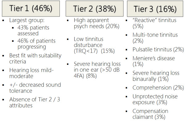 Three tiers of patient suitability criteria