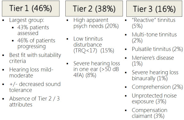 Extreme tinnitus in one on sale ear