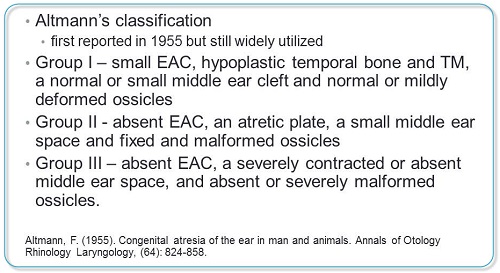 Atresia classification