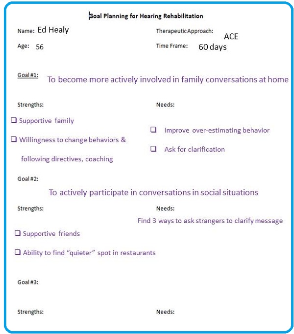 Goal Planning for Hearing Rehabilitation form