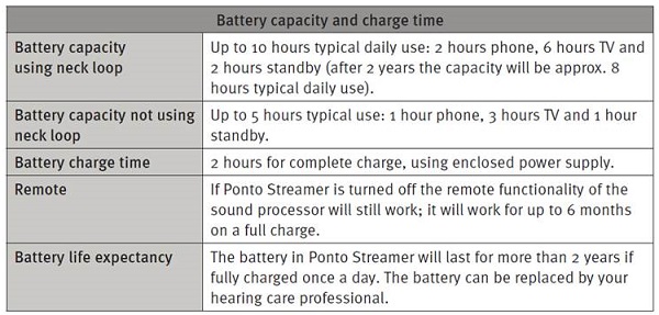 Battery capacity and charge instructions from the Ponto Plus user manual