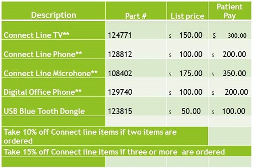 List pricing and price to customers calling Oticon Medical