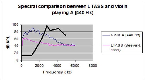 Hearing Aid Feature Comparison Chart