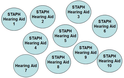 Result synopsis from study, showing all 10 hearing aids individually