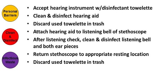 Example of a hearing aid listening check work-practice control procedure