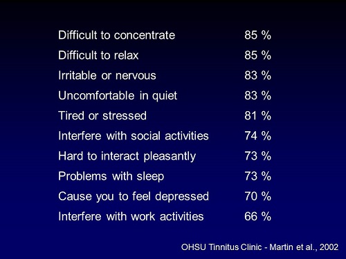 Various impacts of tinnitus on patients’ lives