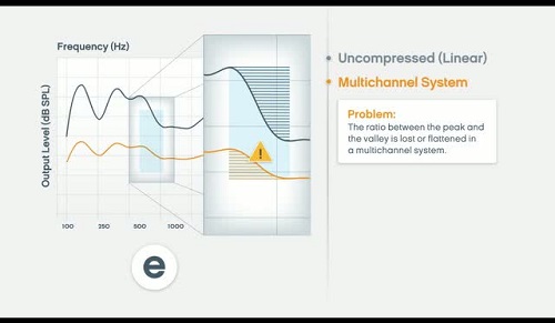 Screenshot of video demonstrating the frequency contrast