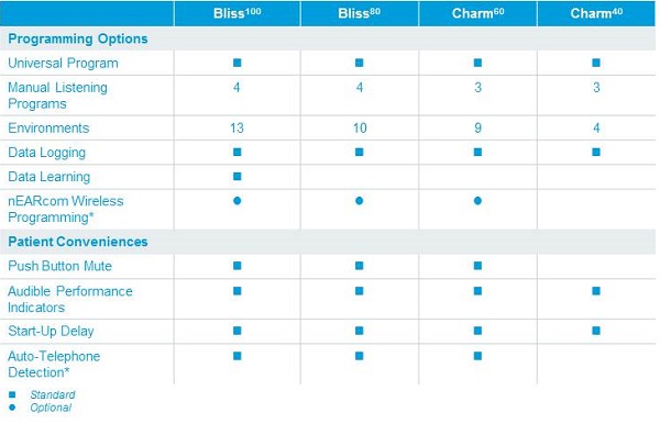 Nano RITE feature and product summary