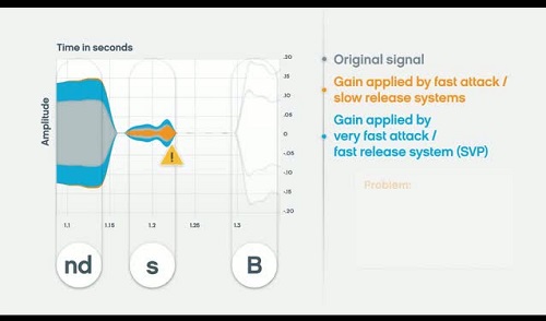 Screenshot from video that illustrates how the speed of SVP maintains a natural sound quality