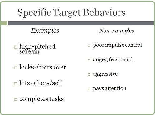 Comparison of specific behaviors and non-specific behaviors