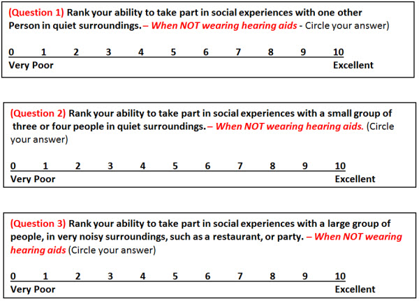 Social Integration Scale Post-hearing aid fitting