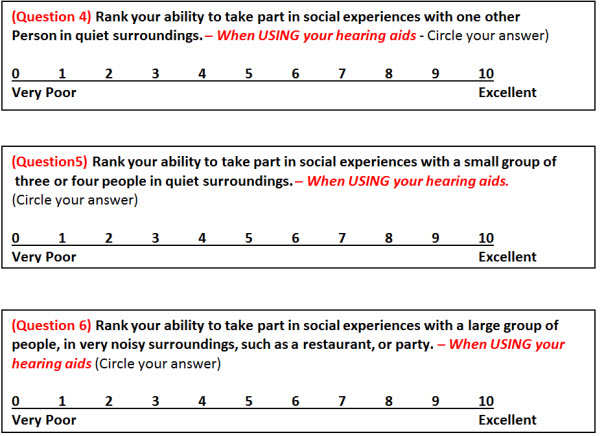 Social Integration Scale: Post-hearing aid fitting