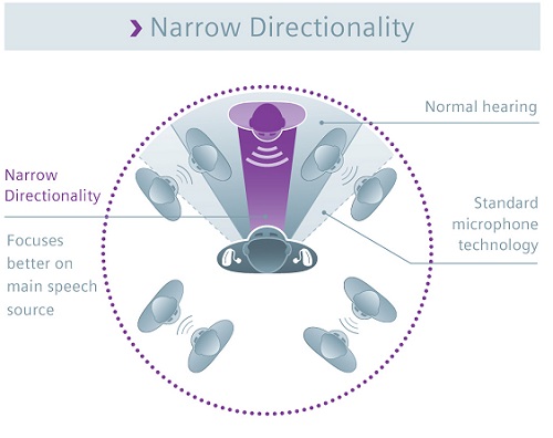 Narrow directionality infographic