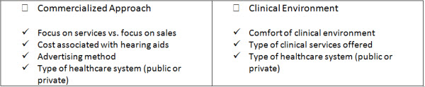 Components of Institutional Trust