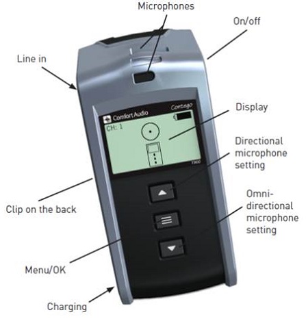 Contego transmitter