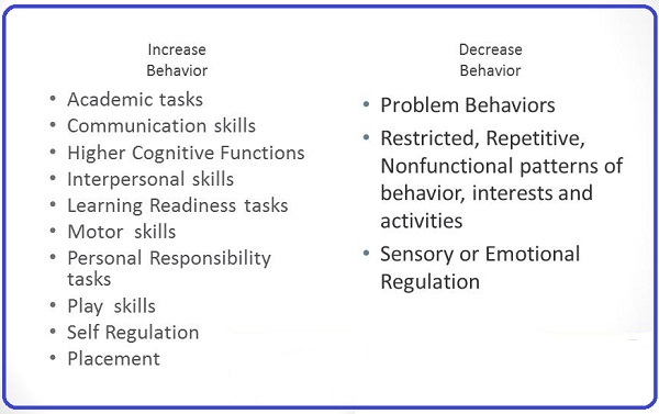 What evidence-based interventions can do to increase or decrease behaviors