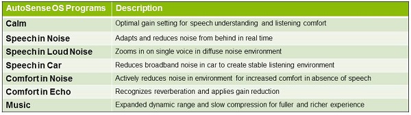 Description of the AutoSense OS programs