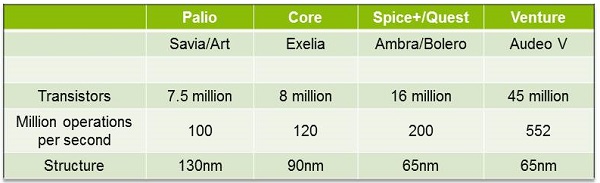 Phonak Comparison Chart