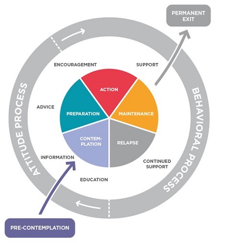 Trust as the Ultimate Value Proposition: Motivating Patients to Rely on You  for Their Hearing Care