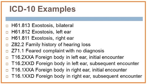 ICD-10 codes for exostosis, Z codes and other examples