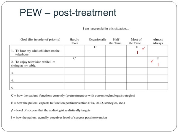 PEW post-treatment patient questionnaire