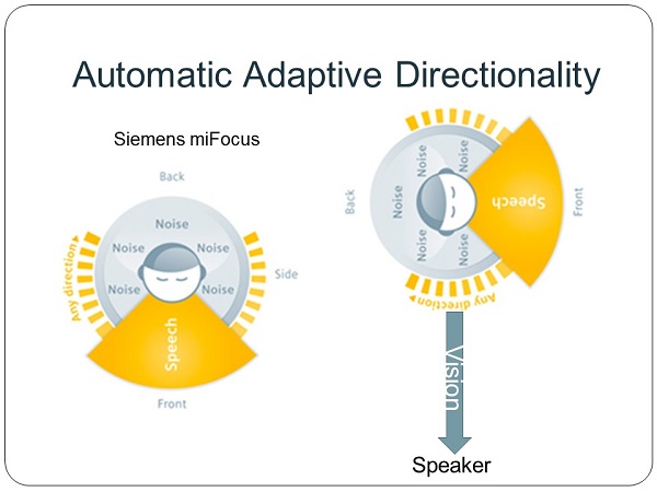 Siemens miFocus automatic adaptive directionality function