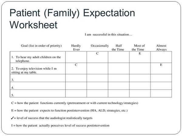 Patient and family Expectation Worksheet