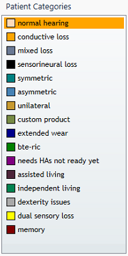 Example of patient categories