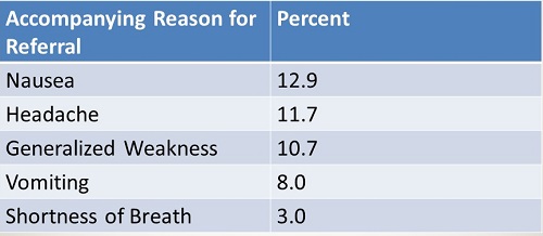 Accompanying reasons for referral