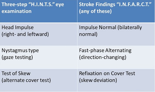 HINTS - INFARCT comparison