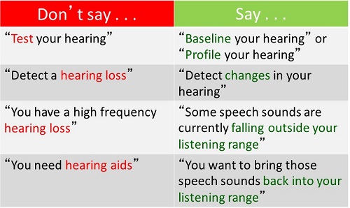  Language focused on ability rather than condition