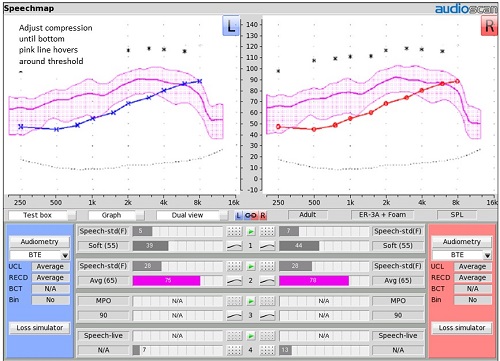 Measuring average speech with no prescriptive targets selected