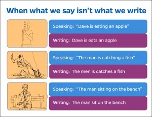 when what we say isn't what we write infographic