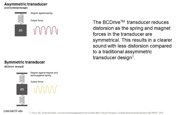 Symmetric transducer design for clearer sound