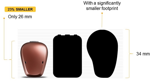 Comparisons of Cochlear Baha 5 sound processors to other bone-conduction processors